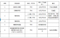 姑苏苏州ktv拆除哪家便宜2018年下半年，苏州拆除公司